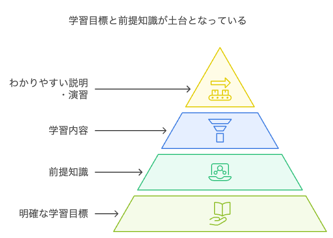 foundation.png