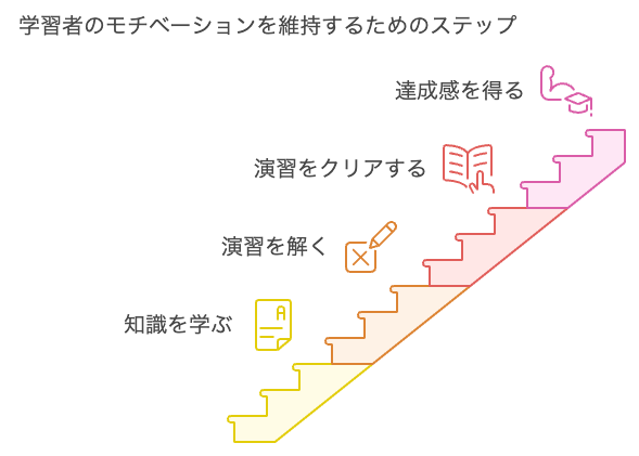 step.png