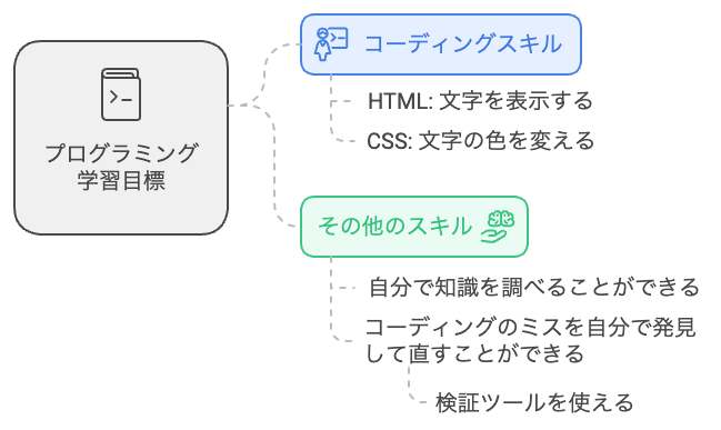 tree-structure.png